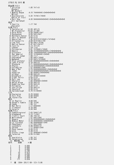 エアアルマス9代クロス解析表