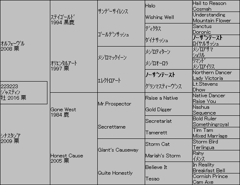 ジャスティン