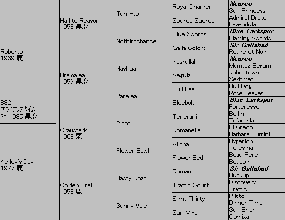 青木義明の競馬一直線ブログ ◆古典的な名配合 Monarque(1852)5代血統表 コメント