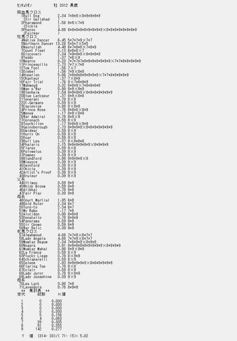 ｾﾝﾁｭﾘｵﾝ９代クロス解析表