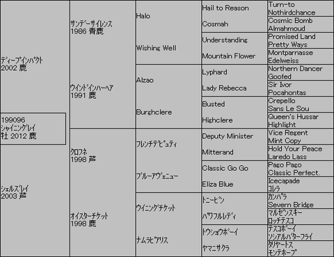 シャイニングレイ