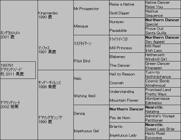 青木義明の血統理論 配合のコンセプト 競馬通信社ブログ