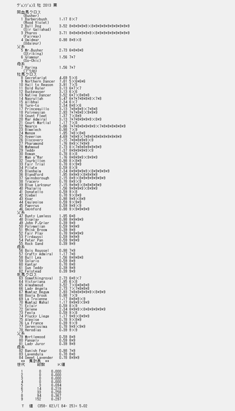 ヴェンジェンス9代クロス解析表