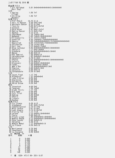 ニシノガブリヨリ9代クロス解析表