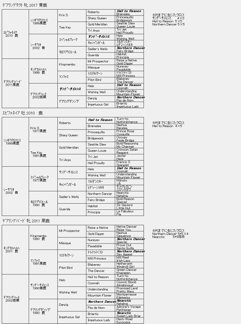 ﾃﾞｱﾘﾝｸﾞﾀｸﾄ６代血統表