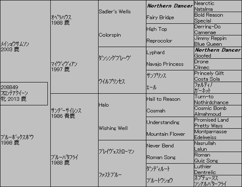 フロンテアクイーン5代血統表