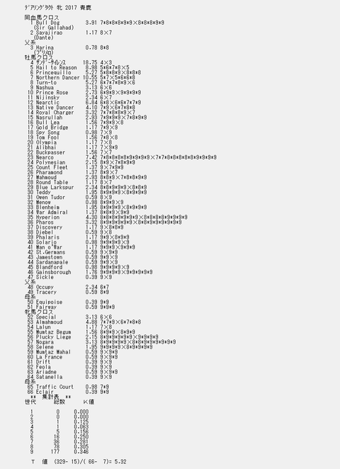 ﾃﾞｱﾘﾝｸﾞﾀｸﾄ９代クロス解析表