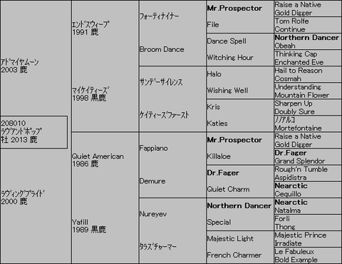 ラヴアンドポップ