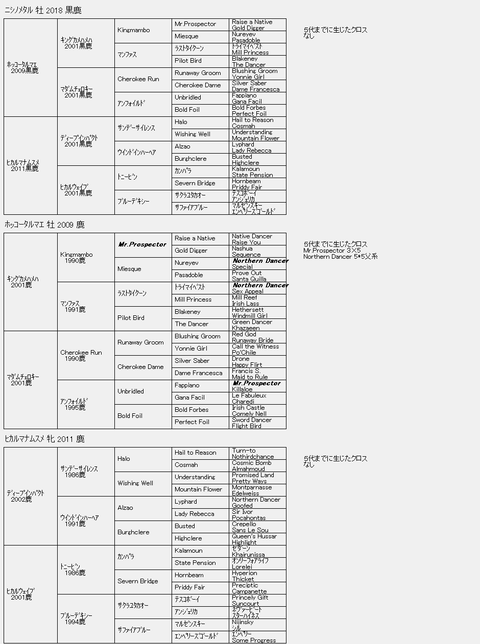 ニシノメタル6代血統表
