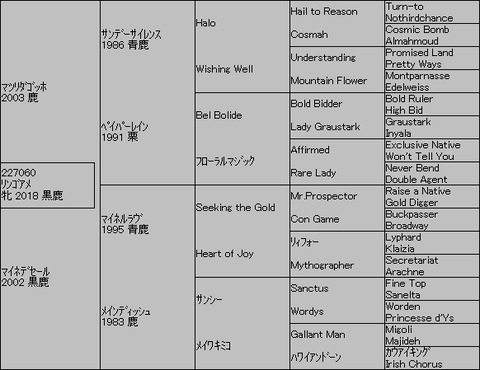 リンゴアメ
