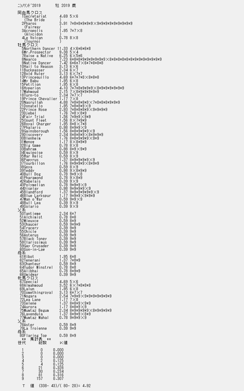 ﾆｼﾉﾘﾝﾄﾞ2019　９代クロス解析表