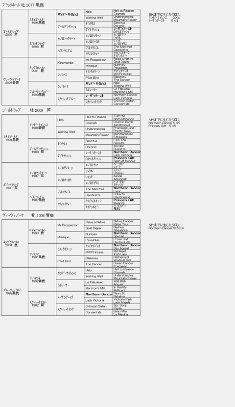 ブラックホール6代血統表
