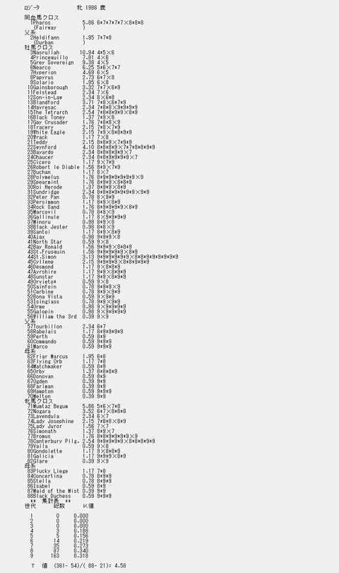 ロジータ９代クロス解析表