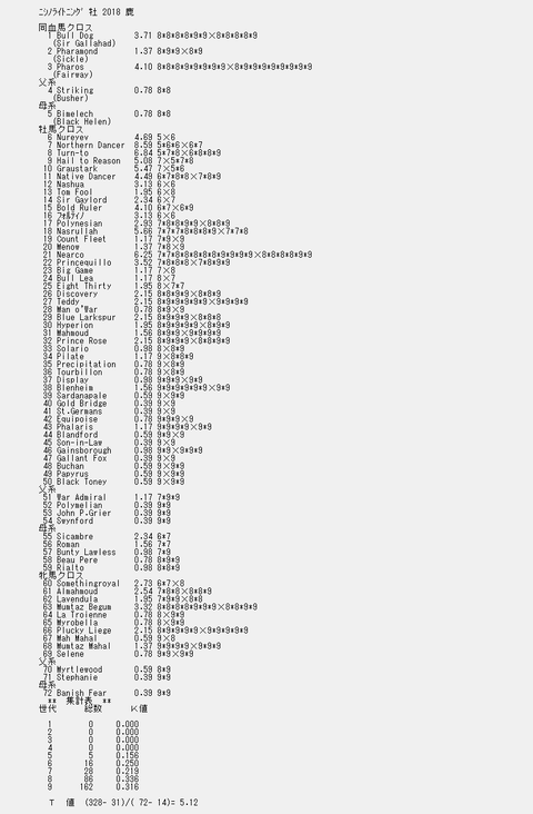 ニシノライトニング9代クロス解析表