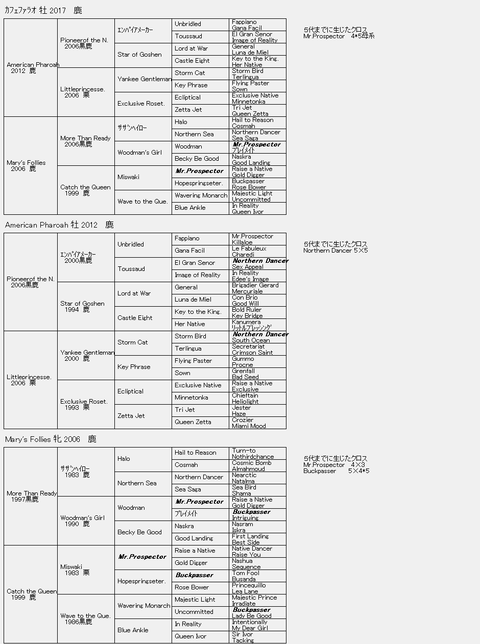 ｶﾌｪﾌｧﾗｵ６代血統表