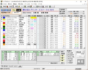 スプリンターズS結果