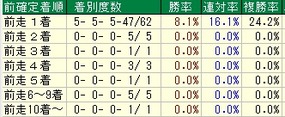 小倉２歳着順