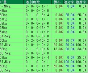 CBC賞斤量