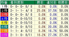 アイビス枠番