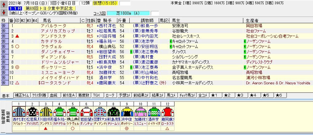 第６９回トヨタ賞中京記念（Ｇ３） ２０２１ 出走馬名表 : 競馬雑記