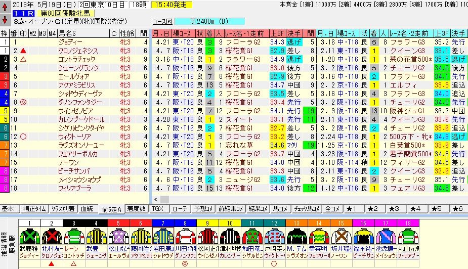 競馬雑記 2019年05月16日