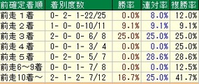 オールカマー着順