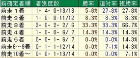 根岸着順