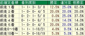 アル共和国着順