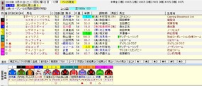 札幌2歳S予想