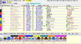 安土城S予想