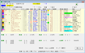 水無月S結果
