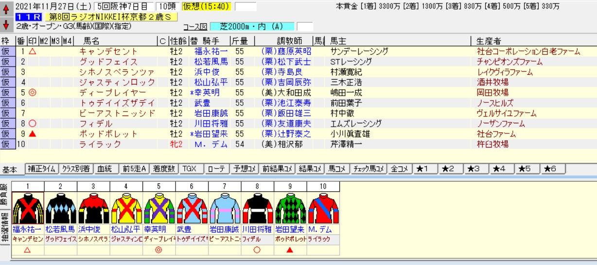 競馬雑記 第8回ラジオNIKKEI杯京都2歳ステークス（G3） 2021 出走馬名表