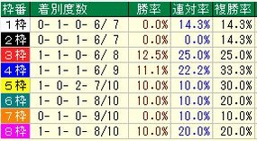 大阪杯枠番