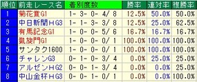 AJCC前走