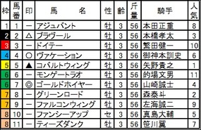 羽田盃予想