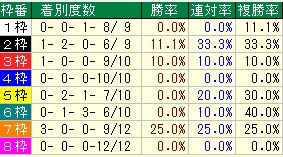 京都牝馬枠番