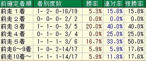 葵S着順