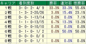 ﾎｰﾌﾟﾌﾙSキャリア