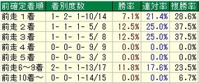 札幌記念着順