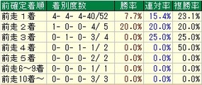 札幌2歳着順