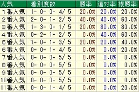 富士S人気