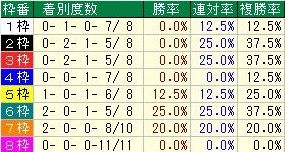 オールカマー枠番