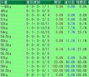 CBC斤量