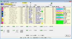 エルムS結果