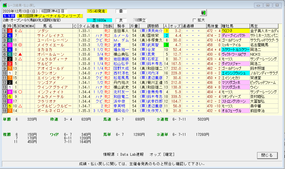 阪神ＪＦ結果