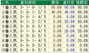 天皇賞人気