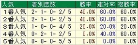 シルク人気