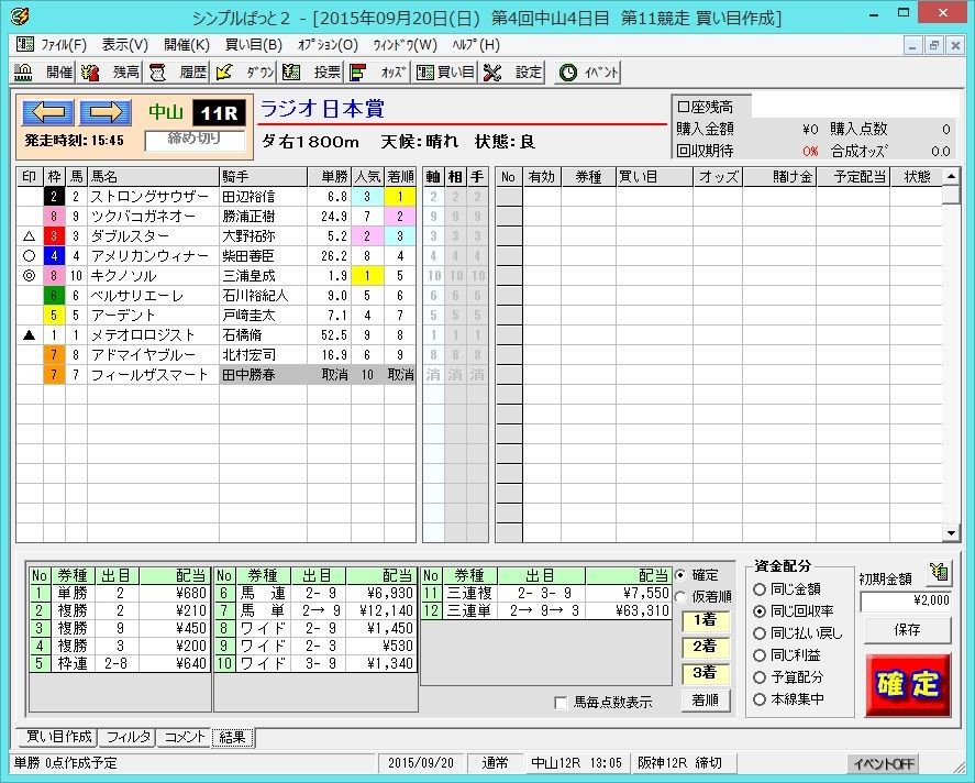２０１５ ラジオ日本賞の結果 競馬雑記
