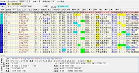 目黒記念結果