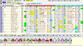 シルクロードS出走馬名表